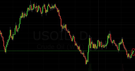 The Role of Trading Signals in Oil Trading